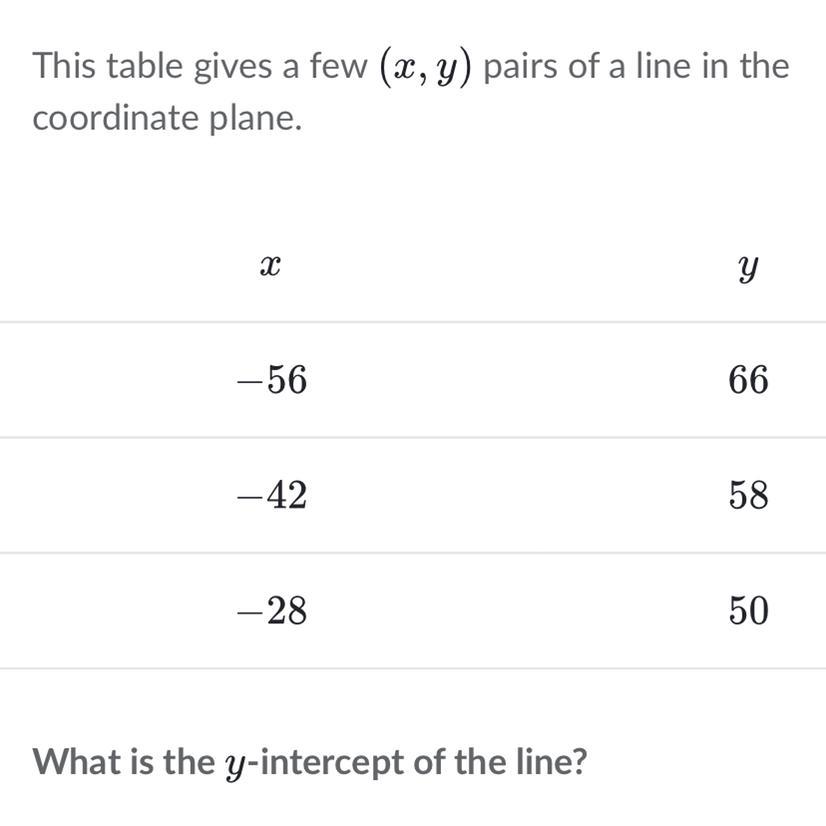 Help please I dont understand 