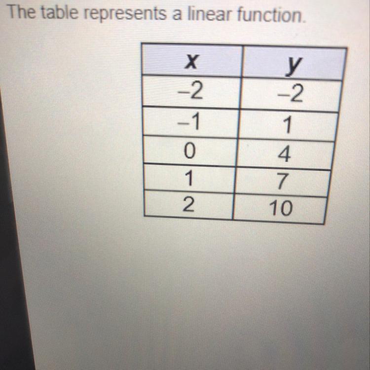 What is the slope of the function?O-30-2O 3O 4