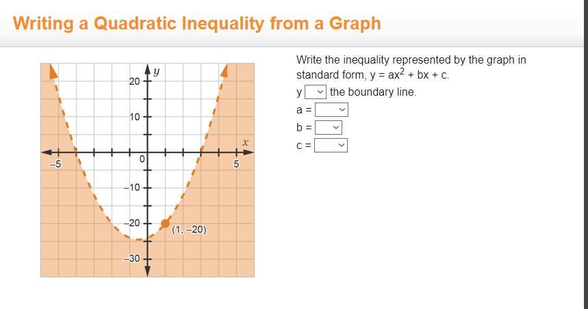 Write the inequality represented by the graph in standard form, y = ax2 + bx + c.y = a = b = c =