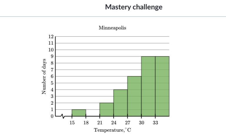 I Will Give Brainliest Answer. Minneapolis, Minnesota And Portland, Oregon Have Very Similar Latitudes.