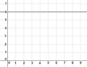 BRAINLIEST FOR RIGHT ANSWERSThe graph represents function 1, and the equation represents function 2:Function