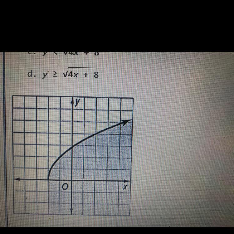 Referring to the figure, which inequality is shown inthe graph.a. y 4x + 8b. y &gt; 4x + 8c. y &lt; 4x
