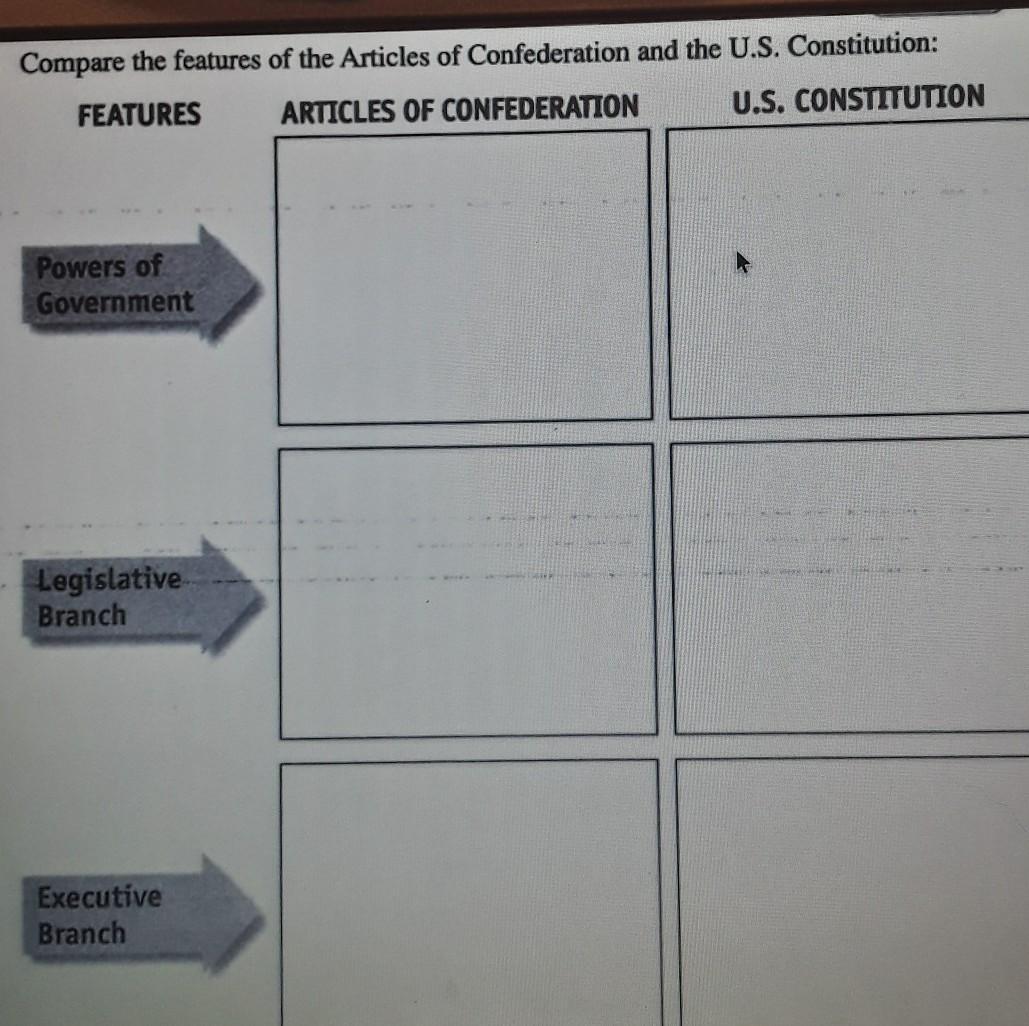 compare the features of the Articles of Confederation and the U.S. Constitution:
