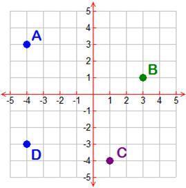 A to D is an example of _____________?A. reflection across the line y = 1B. reflection across the line