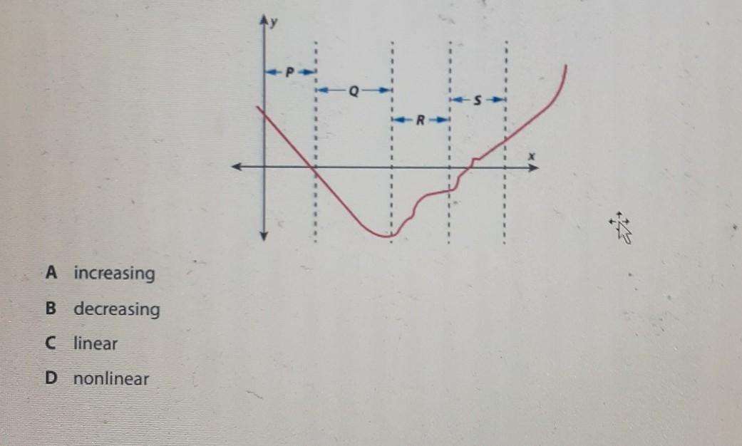 Which of the following words could be used to describe the function within the interval labeled R? 