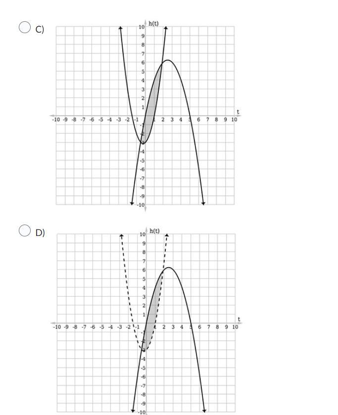 Select the graph that correctly displays the solution of the system of inequalities.y &gt; 2x2 + x 3y