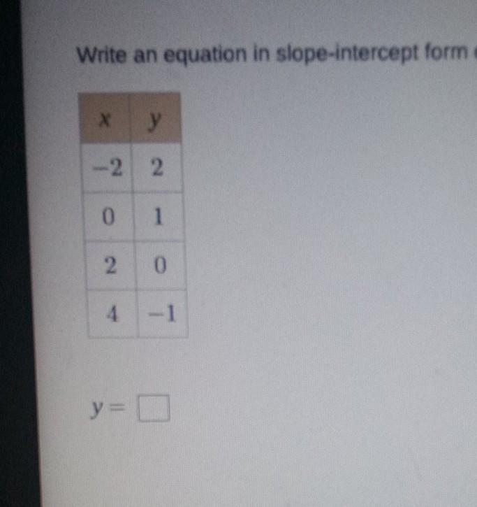 Please Help Meeeeeeee