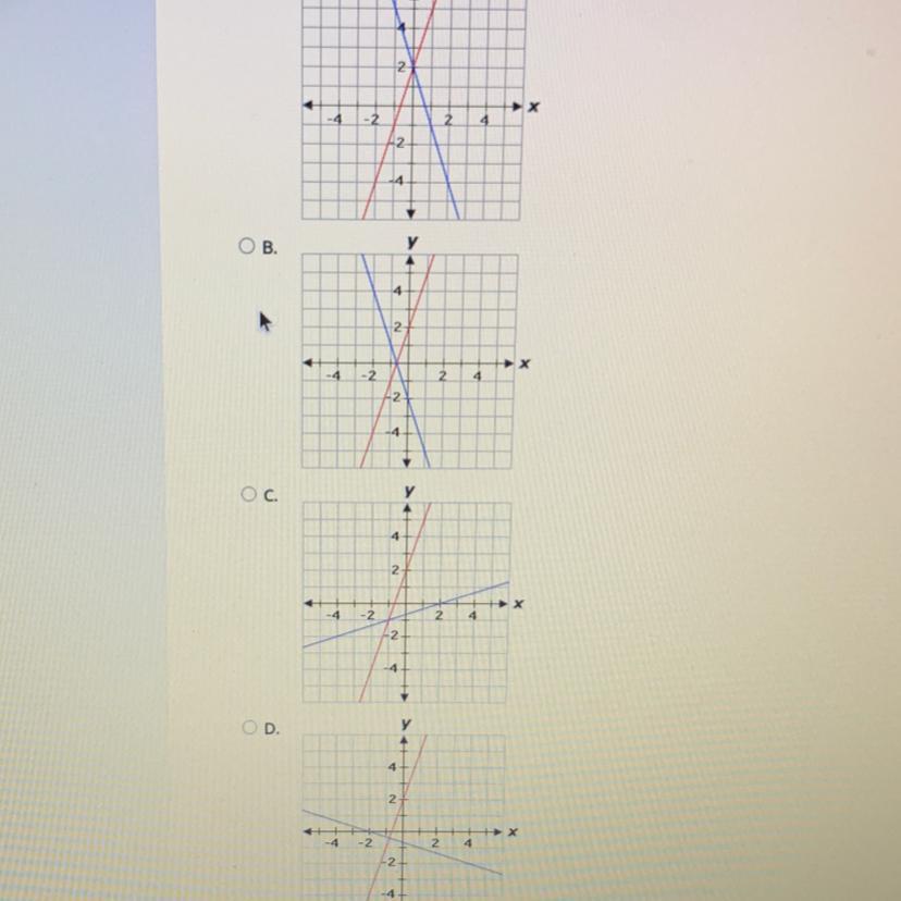 Which graph shows a function and its inverse? HELP PLEASE