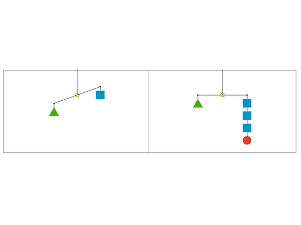 Look At The Image Of The Two Hangers. Based On The Image, What Is One Thing That Must Be True? What Is