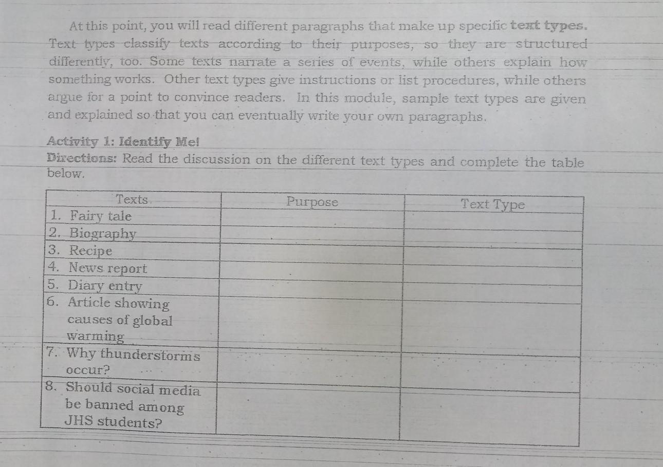 Directions: Read the discussion on the different text types and complete the table beloe.