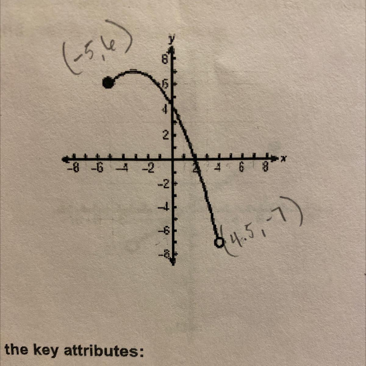 1. Determine the domain and range of the quadratic function shown in the graph and represent the domainand