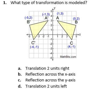 What type of transformation is modeled?