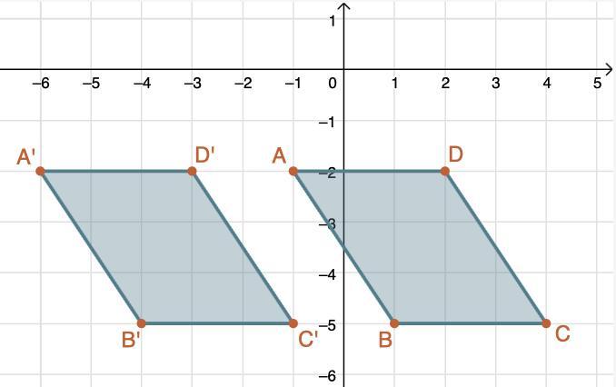 Use the graph to answer the question..Determine the translation used to create the image. 5 units to