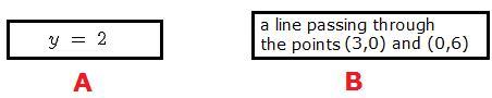 Compare the ranges for the two linear functions shown below. Each line is represented in a different