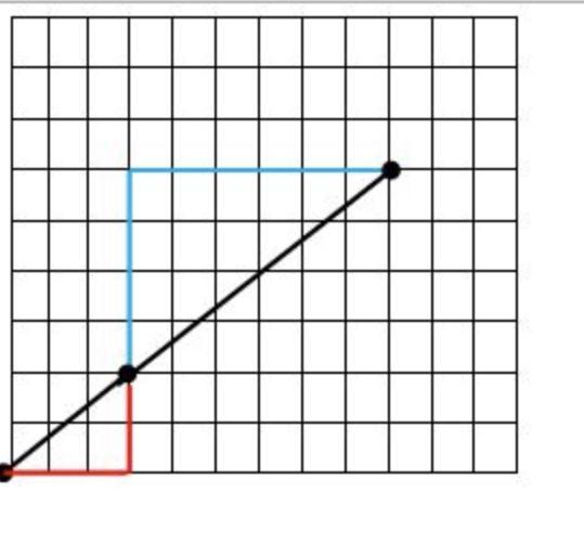 How does the slope of the red triangle compare to the slope of the blue triangle A: the slope of the