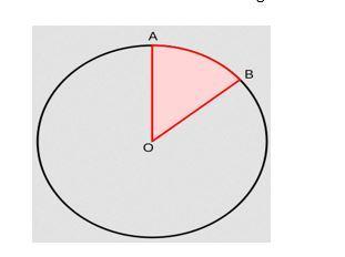 If Sector Area Of The Shaded Circle Garden Is 8, And Radius Of The Circle Garden Is 8 Inch. Below Figure