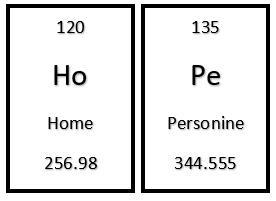 You discovered a new compound with the following formula: H(O) Pe. Using the information below, what