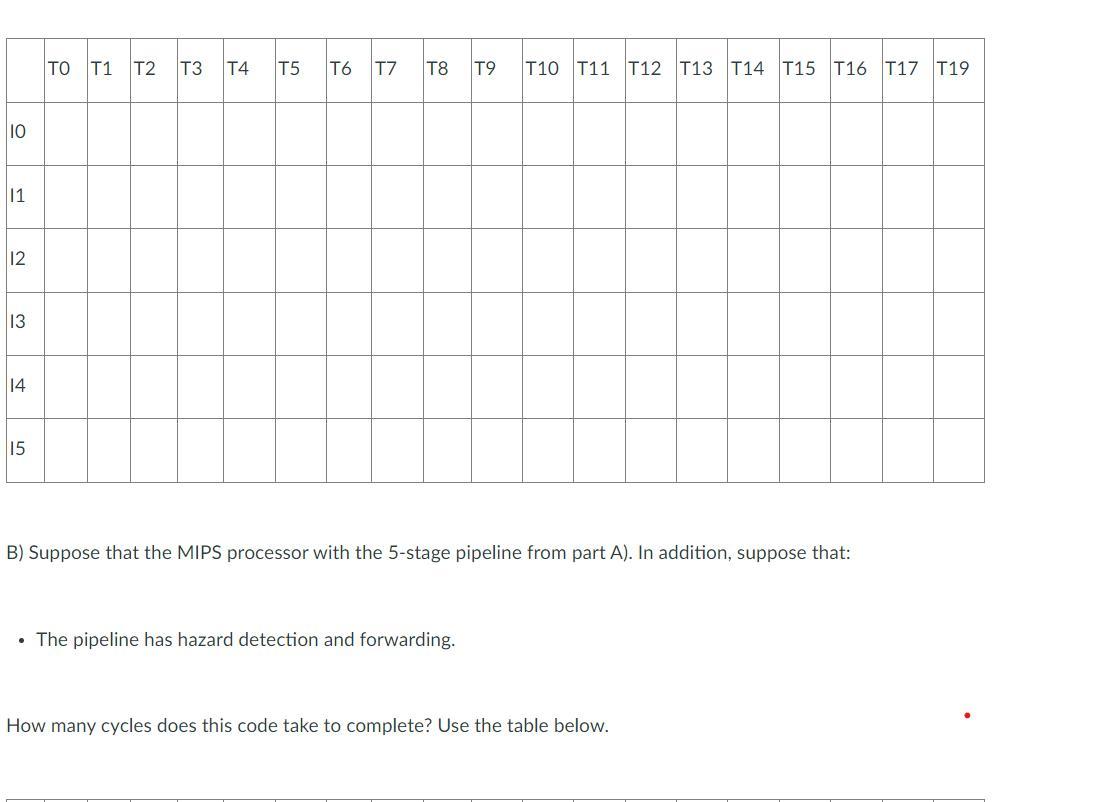 Consider the following MIPS code.I0: lw $s1, 0($s2)I1: lw $s3, 12($s4)I2: add $s5,$s1,$s3 # $s5 := $s1