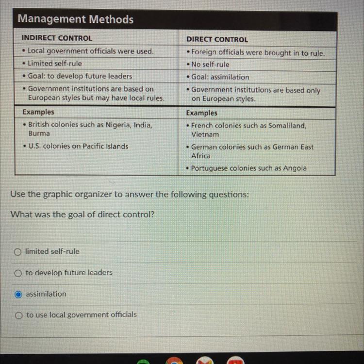 What was the goal of direct control