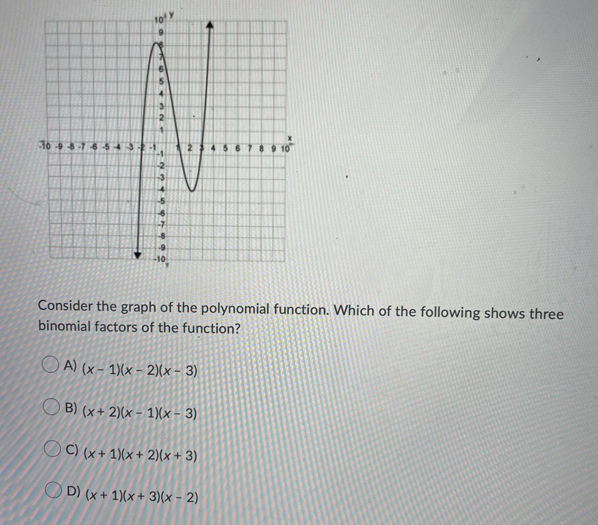 Consider the graph of the polynomial function. Which of the following shows three binomial factors of