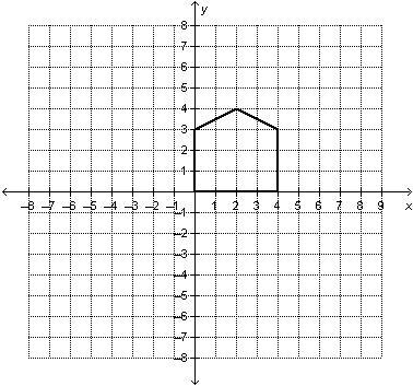Which translations of the pentagon below will result in a diagram of the pentagon and its image with