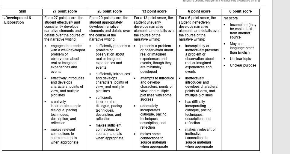 NEED HELP ASAP!!!i Need Someone To Write A Short Story500 1000 Words Long