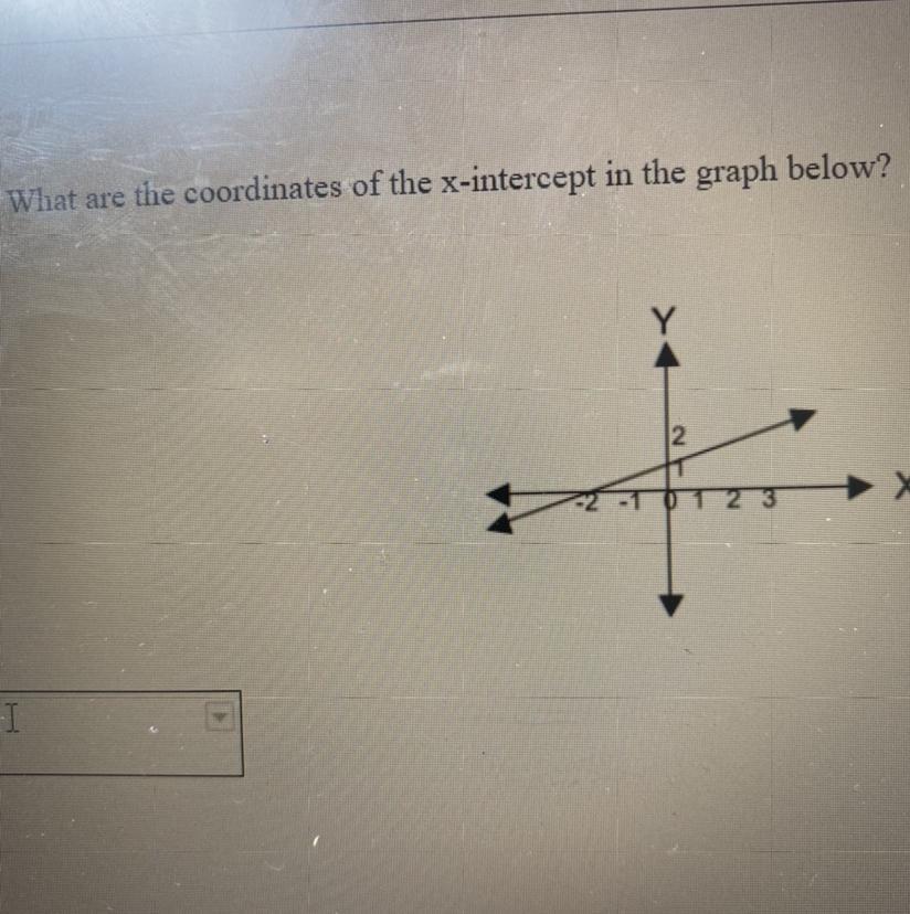 What Are The Coordinates Of The X-intercept In The Graph Below?