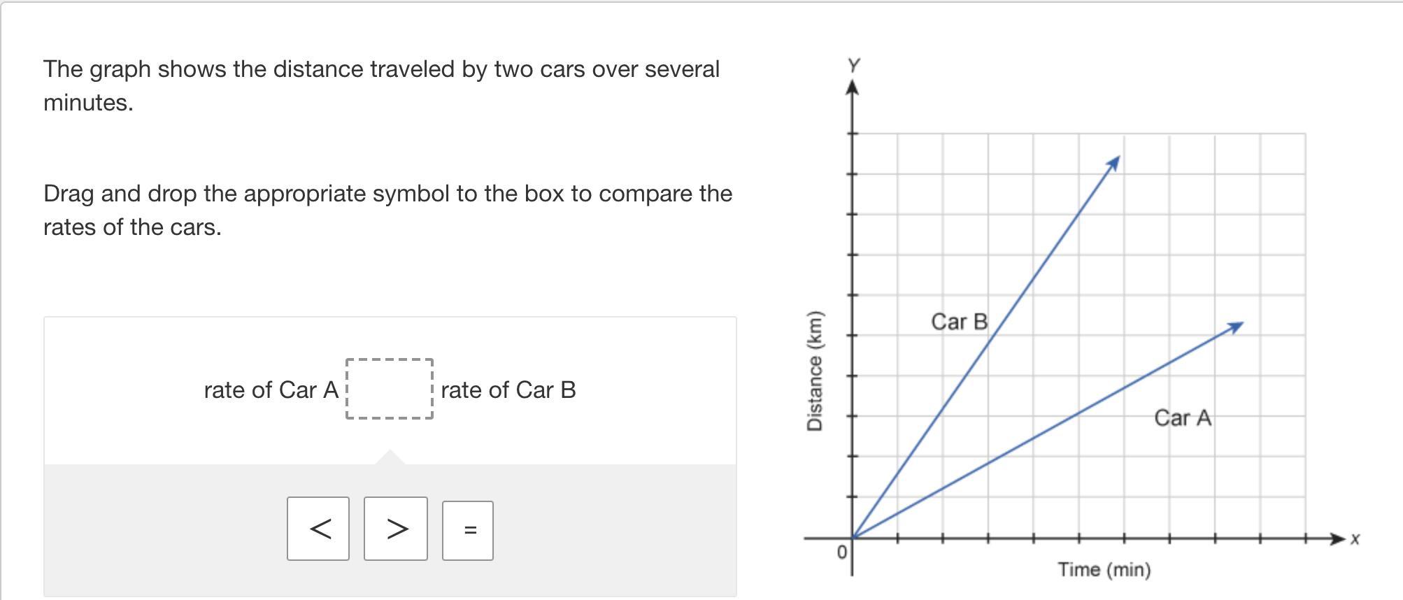 The Graph Shows The Distance Traveled By Two Cars Over Several Minutes. Drag And Drop The Appropriate