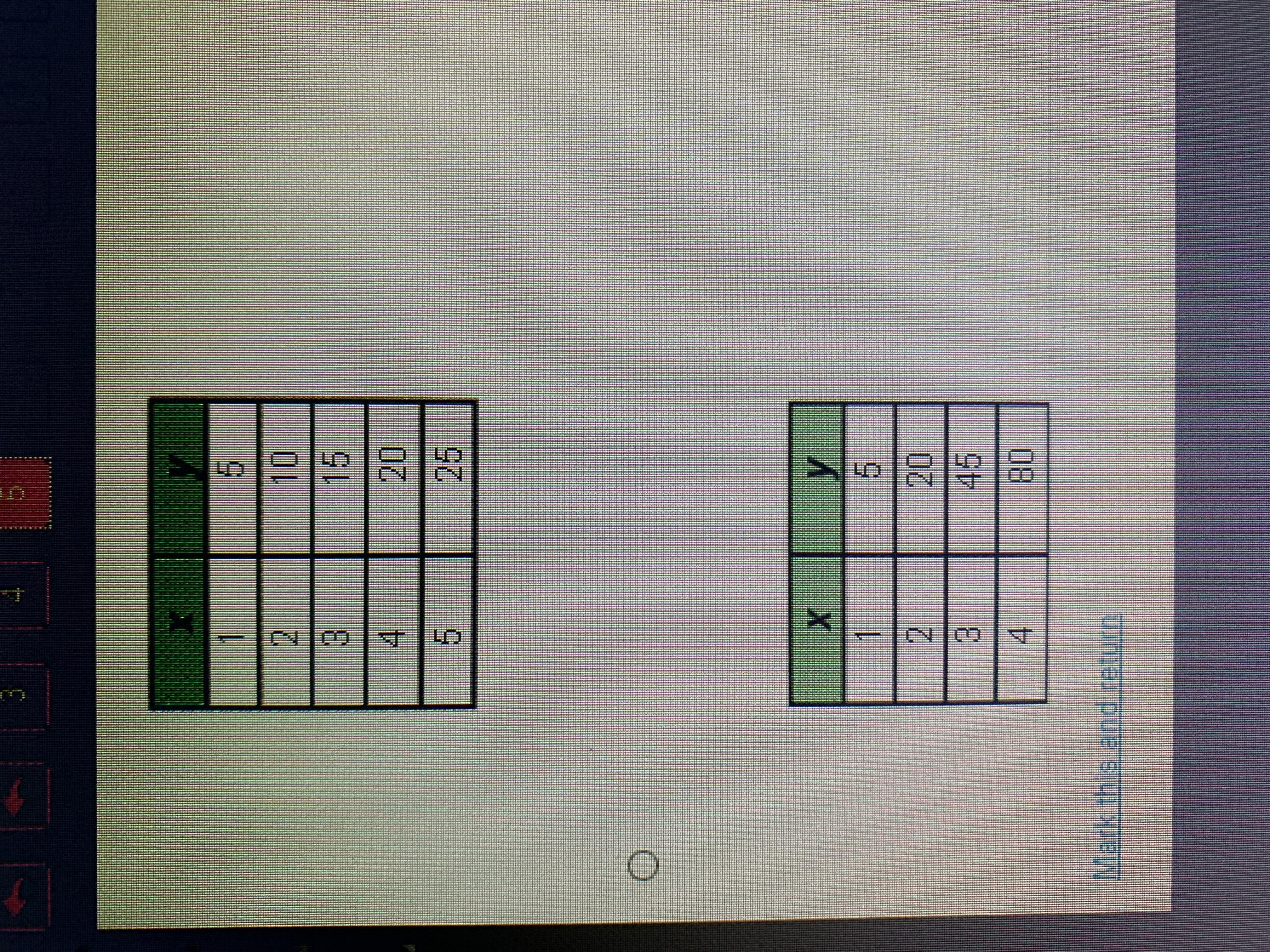 Which table represents a linear function 