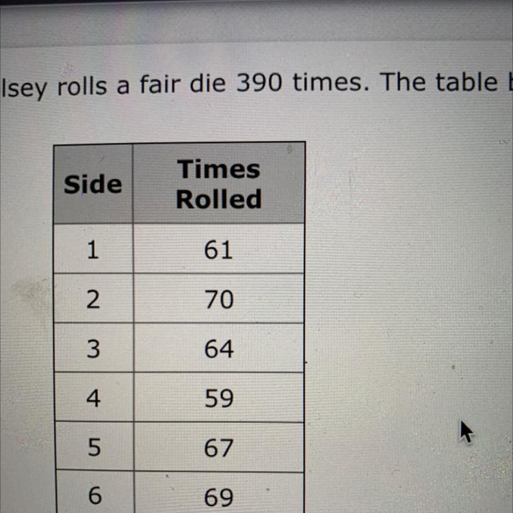 Kelsey rolls a fair die 390 times. The table below shows the outcomes.SideTimesRolledKelsey rolls the