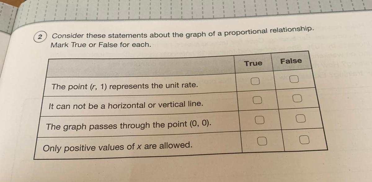 Consider these statements about the graph of a proportional relationship.Mark True or False for each.