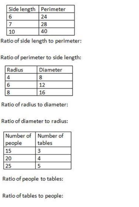 Use each table to find the requested ratio.