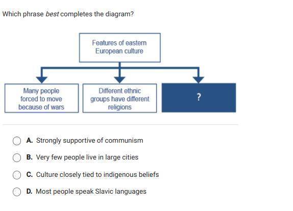 Which phrase best completes the diagram?