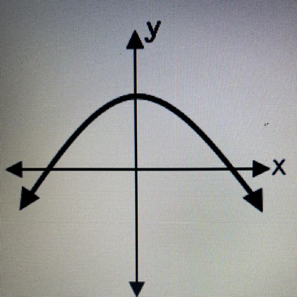 Is This A Function? 