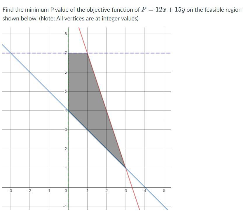 please look at picture please be as fast as possible
