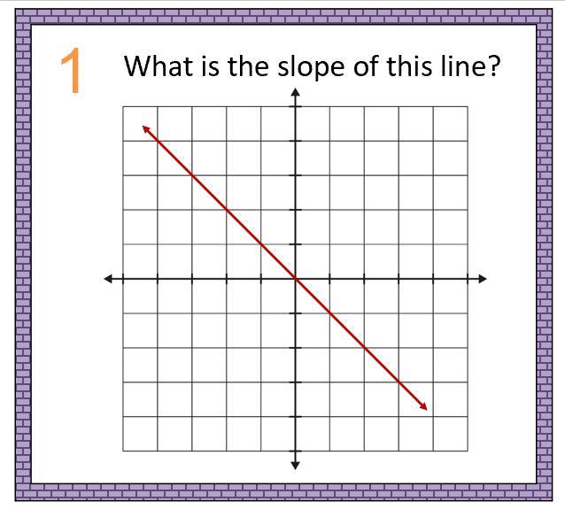 Find the slope.....................