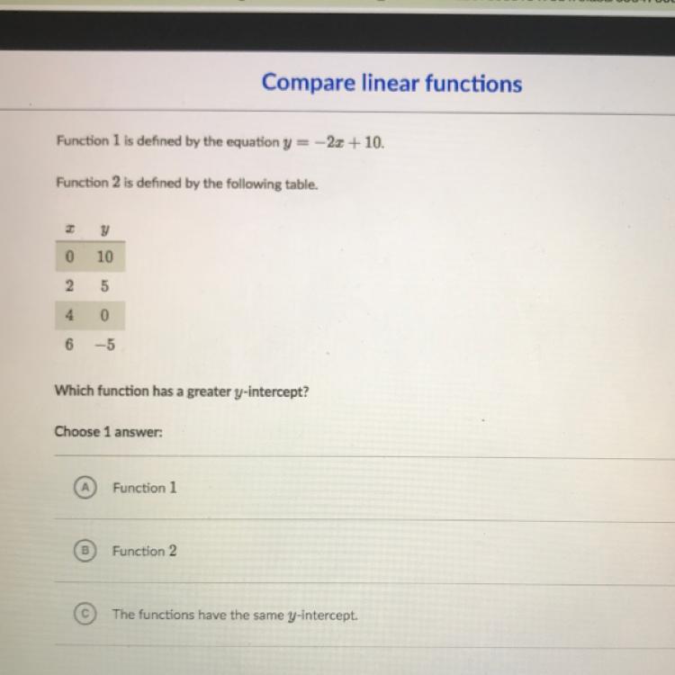 Function 1 is defined by the equation y=2x+10
