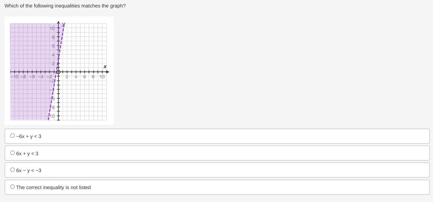 Hello I need help on this question:Which of the following inequalities matches the graph?