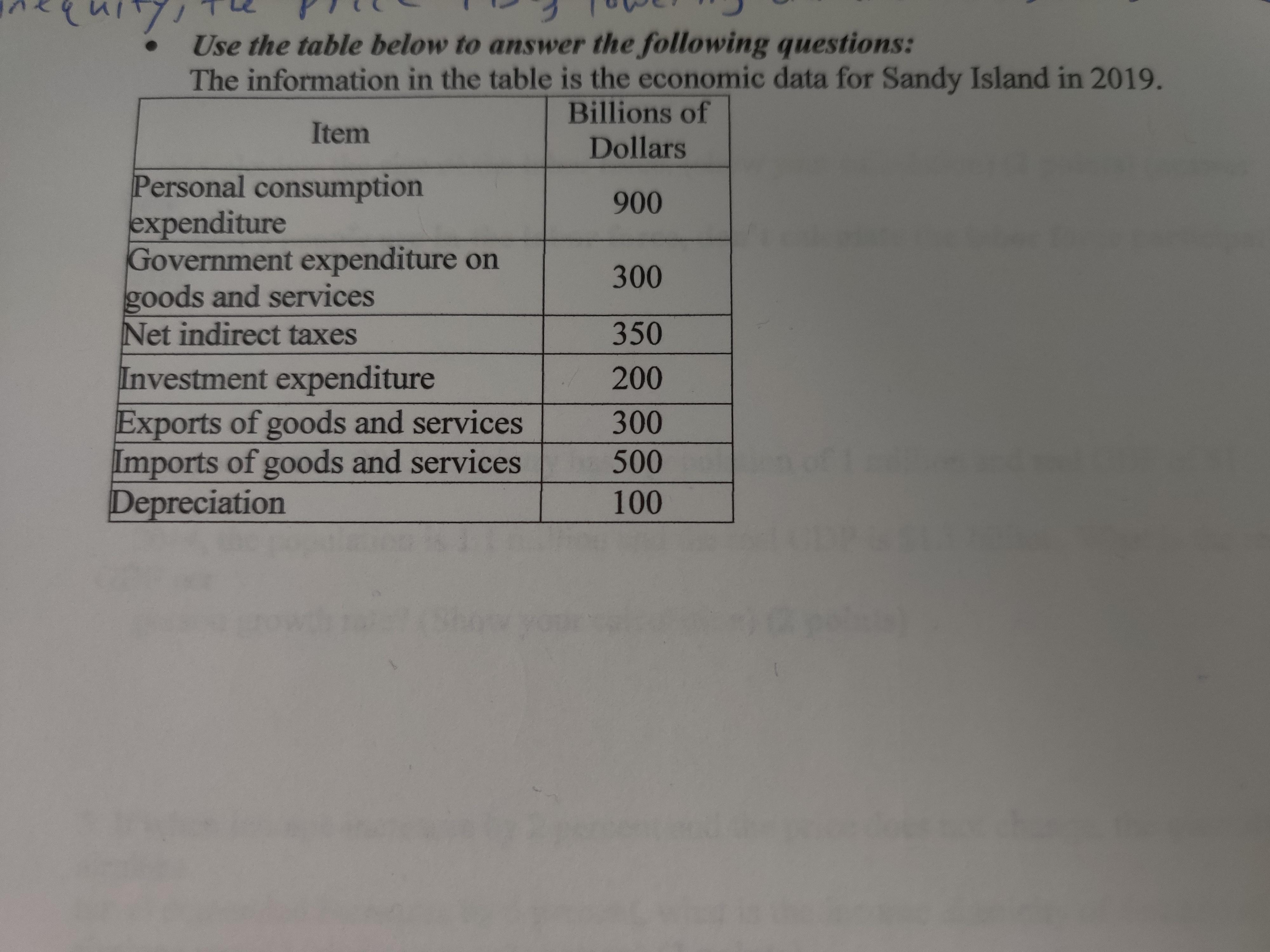 a) Using the information in the table above, calculate the value of GDP for Sandy Island in 2019 (Show