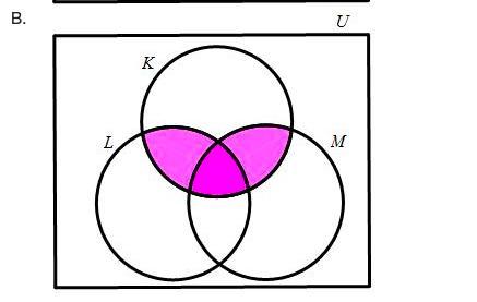 Analyze the set below and answer the question that follows. (KUM) n (KUL) Which Venn diagram has shading