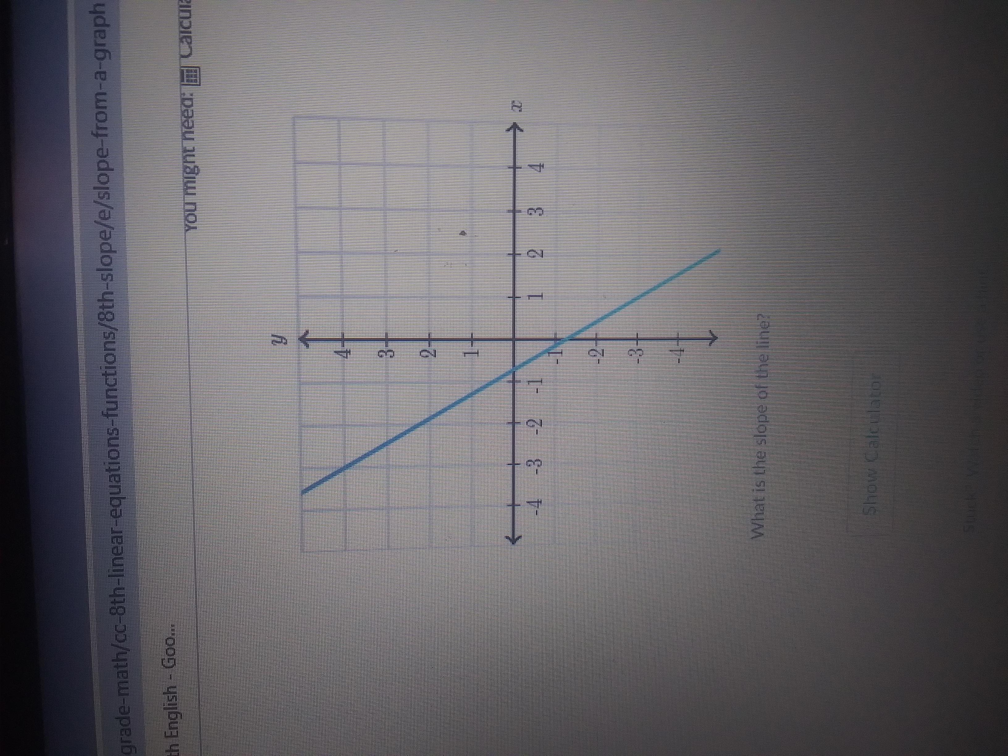 What is the slope of this line