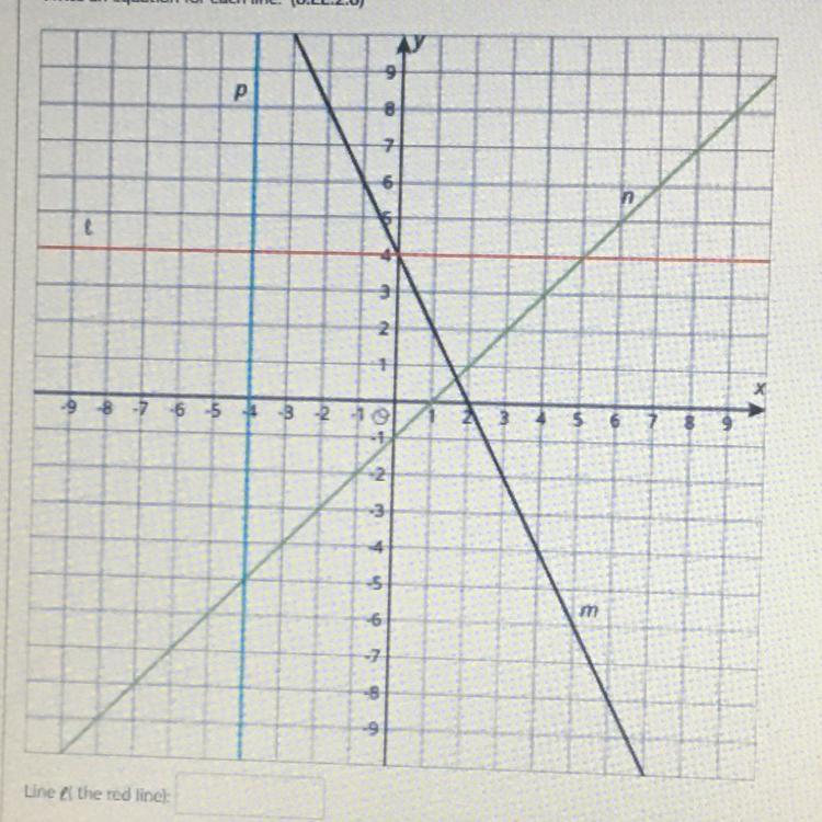 HELPPP ASAPPPwrite an equation for each lineline L(the red line)___line p(the blue line)___line m(the