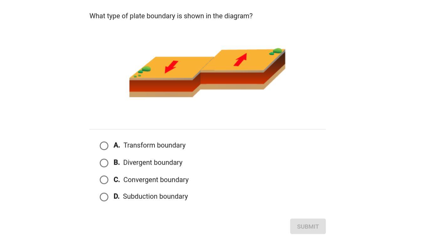 What type of plate boundary is shown in the diagram