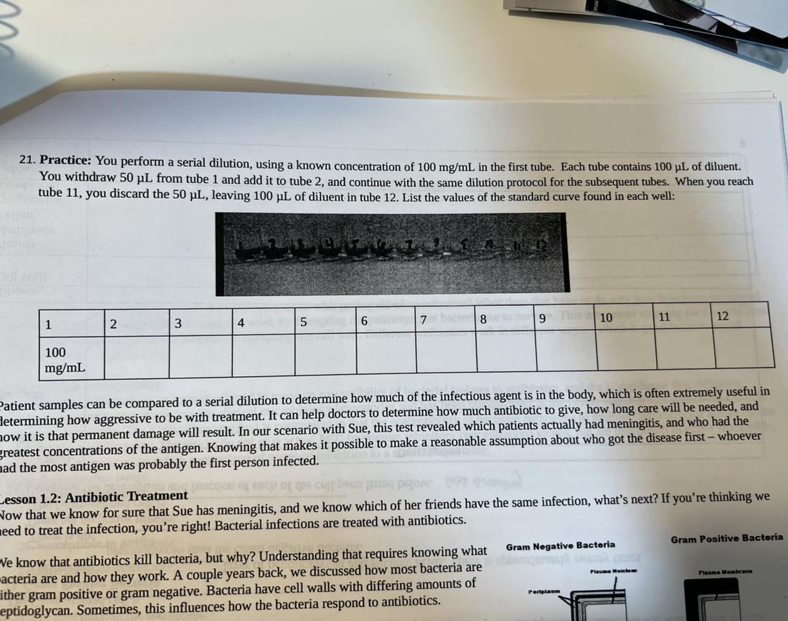21. Practice: You perform a serial dilution, using a known concentration of 100 mg/mL in the first tube.
