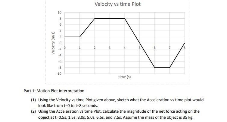 Help with Part 1 and 2 I want to check my work and graph