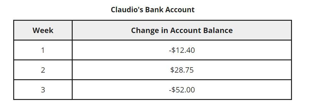 PLZZZZZZZZZZZ HELP ME OUT!!!!!Claudio Keeps Track Of How His Bank Account Changes Over Three Weeks. (You