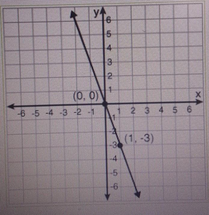  Which of the following direct variations has a constant of variation that is equal to -3? Click on the