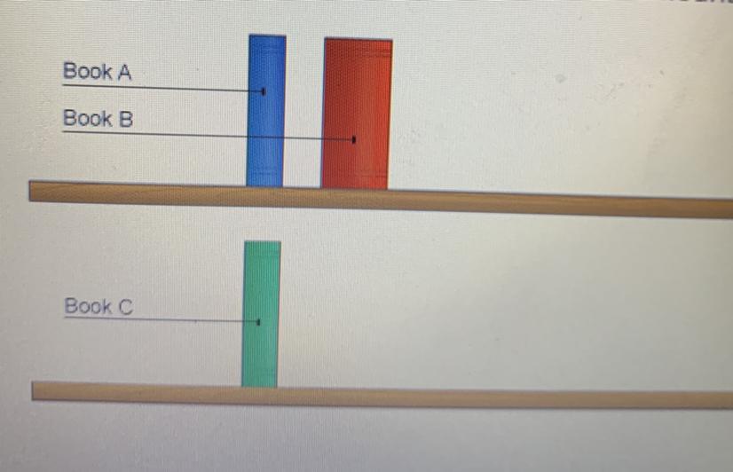 Which Book In The Picture Below Has The Most Amount Of Gravitational Potential Energy?Book ABook BBook