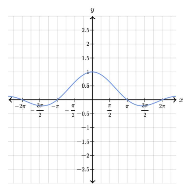 Finnish the sentences based off the graph Thanks :) 30 points!!!
