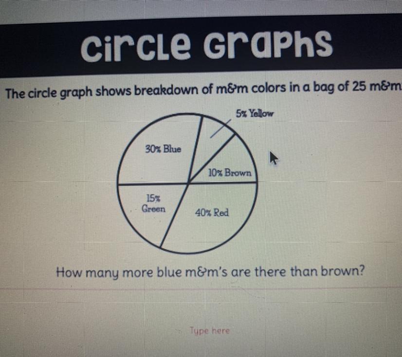 I need help on this quick check